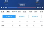 范德彪篮下补篮命中！湖人三节结束领先28分 本场最大领先！