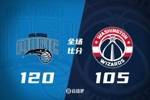 🏀班凯罗30+8+5 小瓦格纳21+8+5 奇才不敌魔术无缘季后赛