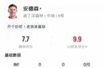 闪耀安菲尔德！安德森数据：3次关键传球，长传成功率57.1%