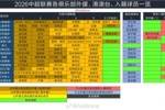 中超外援、港澳台、入籍球员：16队全用满5外援，4队注册6外援